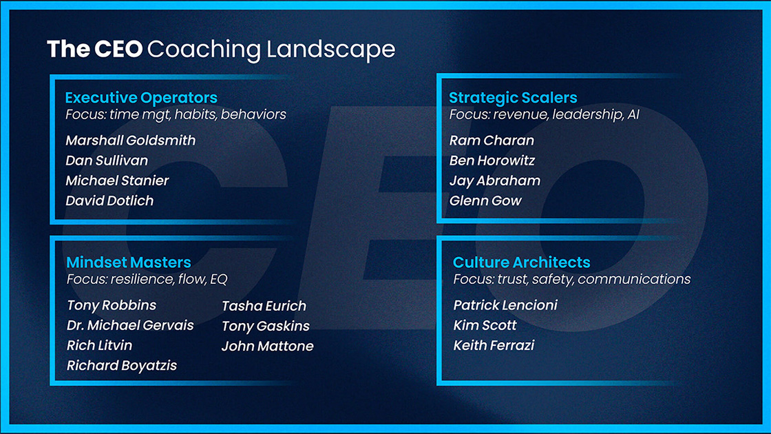 CEO Executive Coaching